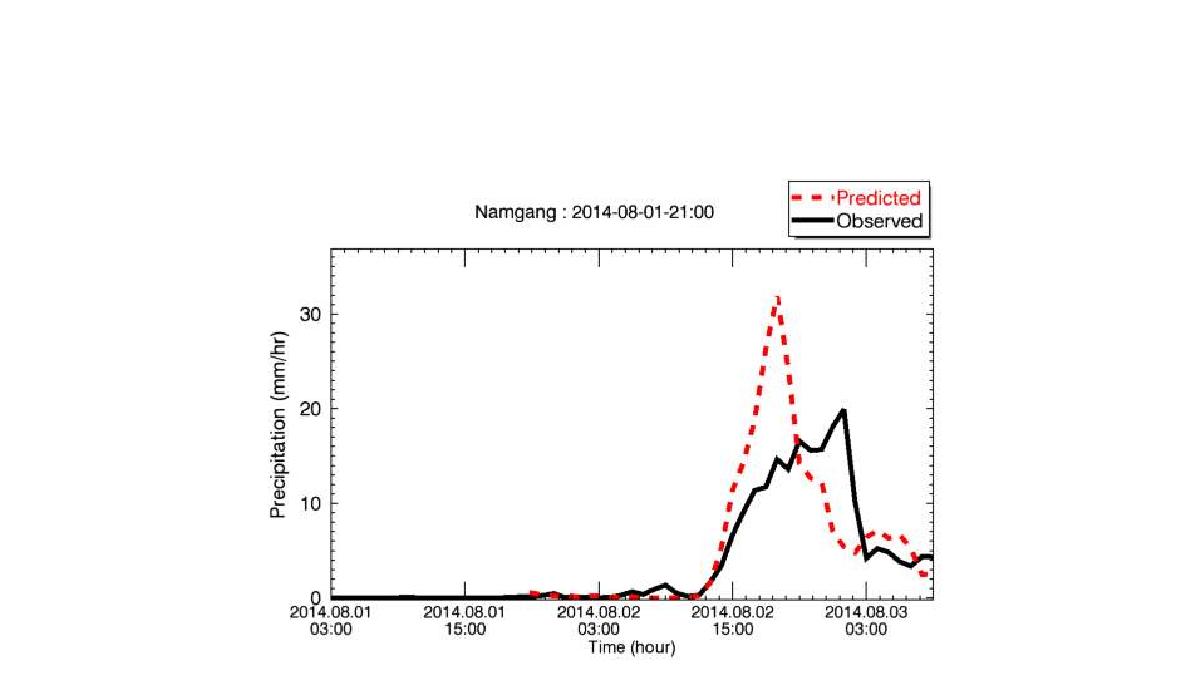 남강댐 2014년 8월 1일 21시 LDAPS 예측 및 관측 강수량 비교