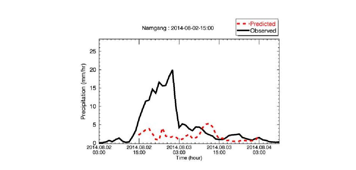 남강댐 2014년 8월 2일 15시 LDAPS 예측 및 관측 강수량 비교