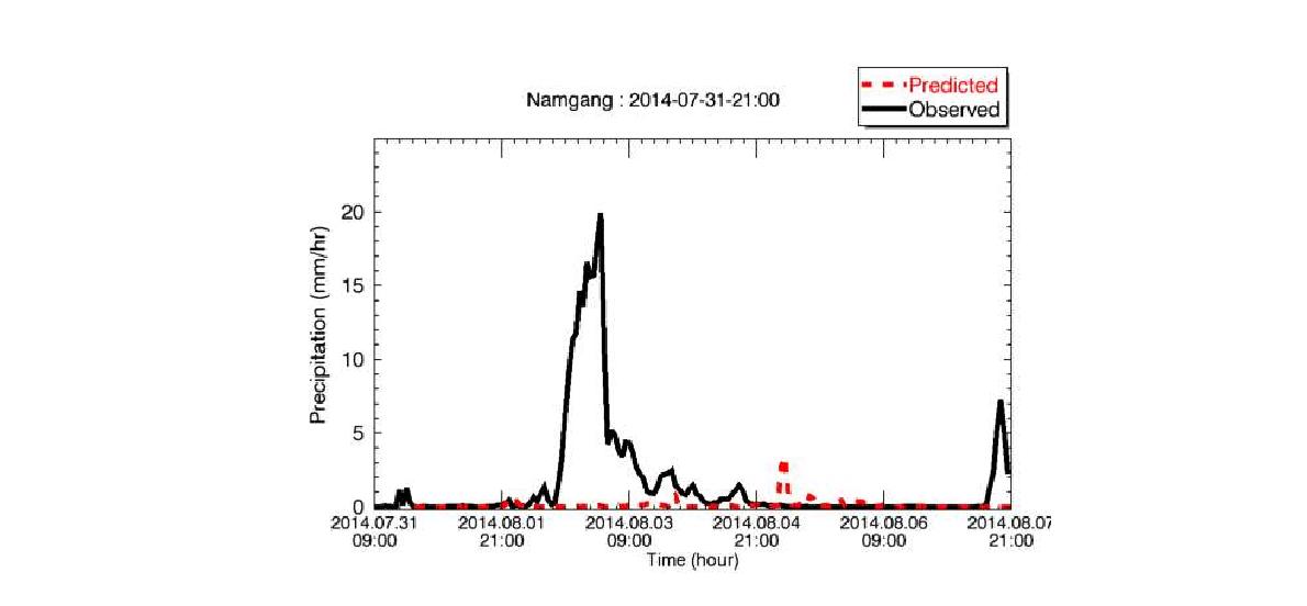 2014년 7월 31일 21시 남강댐 UM3.0 예측 강수량 결과 비교