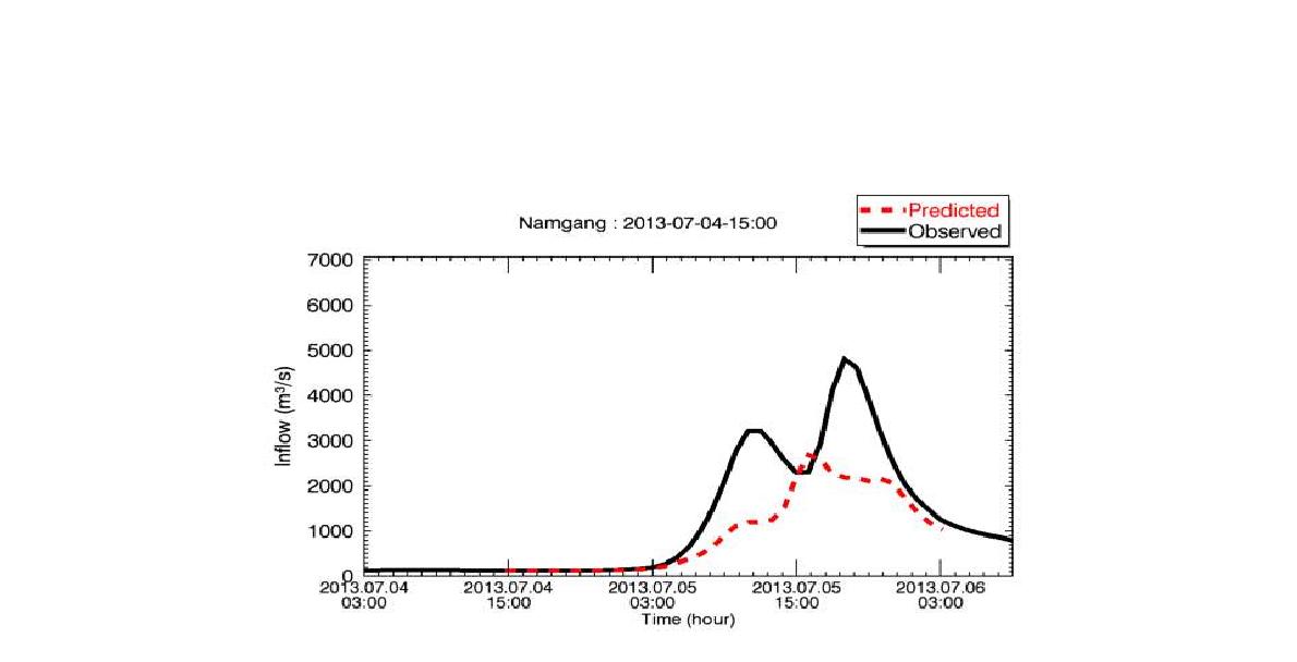 남강댐 LDAPS 예측 강수량을 이용한 예측 및 관측 유입량 시계열 비교(2013. 7. 4. 15시)