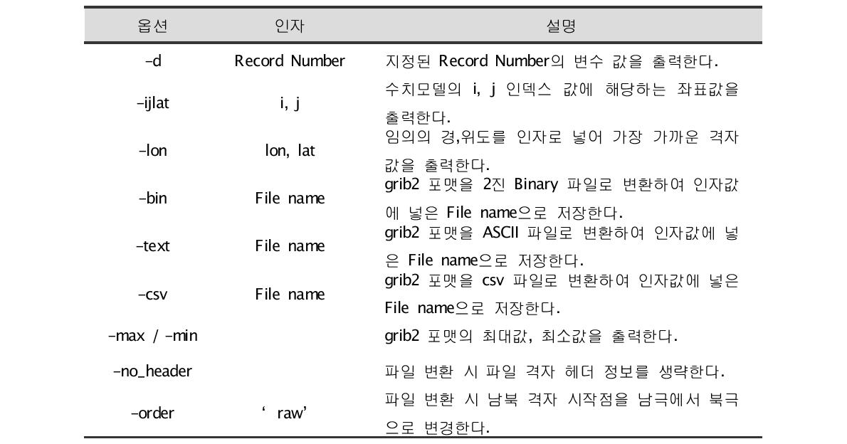 kwgrib2의 주요 옵션