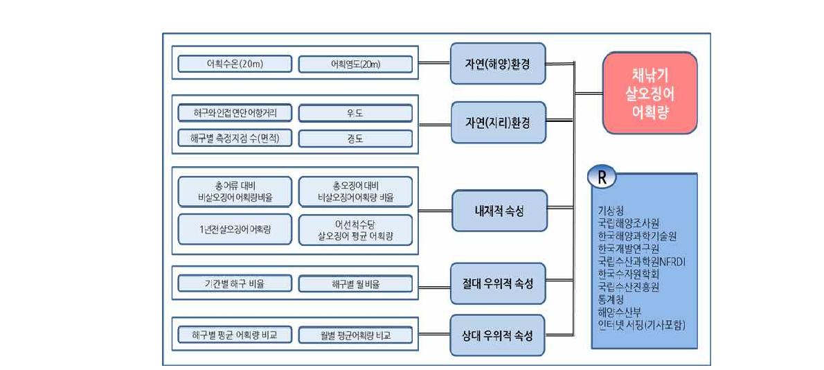 분석 모델 - 최종