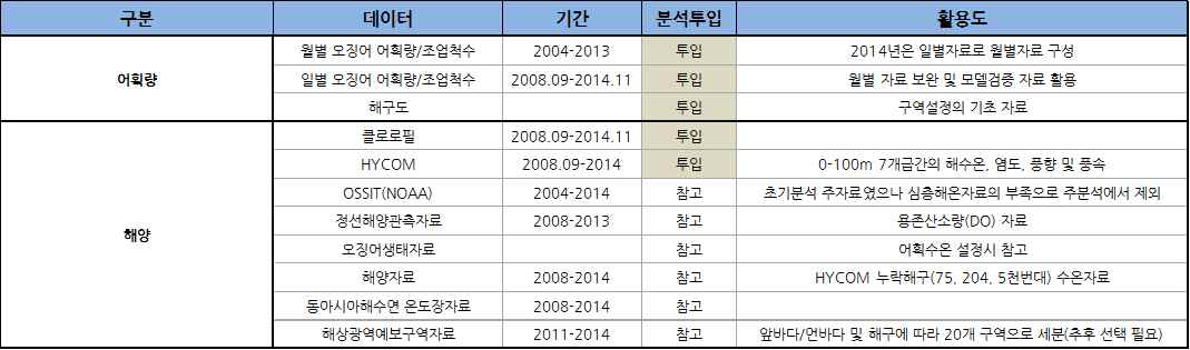 수집 데이터