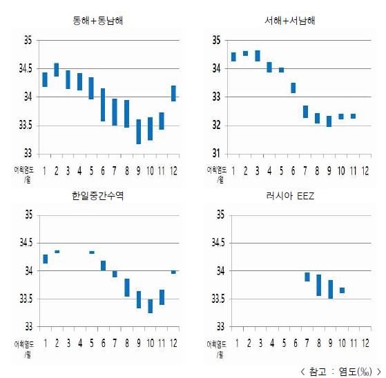 어획염도