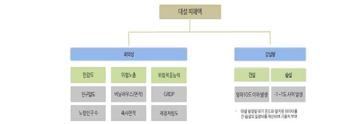 기초 DB 체계도