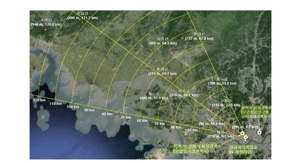 N 서울타워 영상시정측정소 위치 및 관측시야 경로에 위치한 물체들의 실측 거리