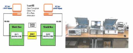 그림 7. Lab 환경에서의 PLC 통신 테스트 베드 구축 기존과 동일