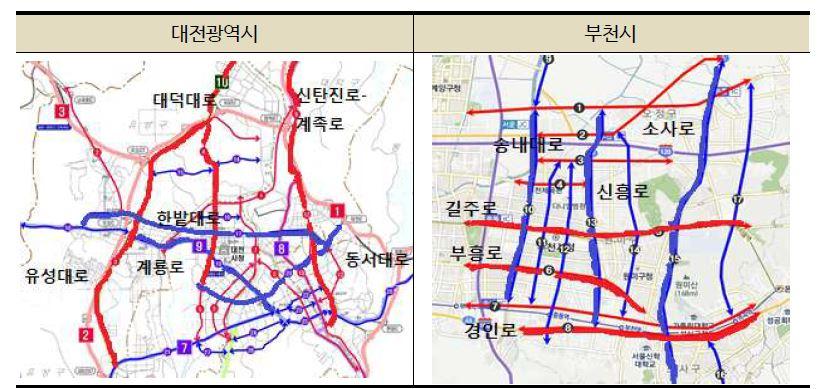 분석대상 간선축 (빨강실선 표시)