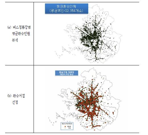 대중교통카드 데이터를 이용한 환승거점 선정 사례