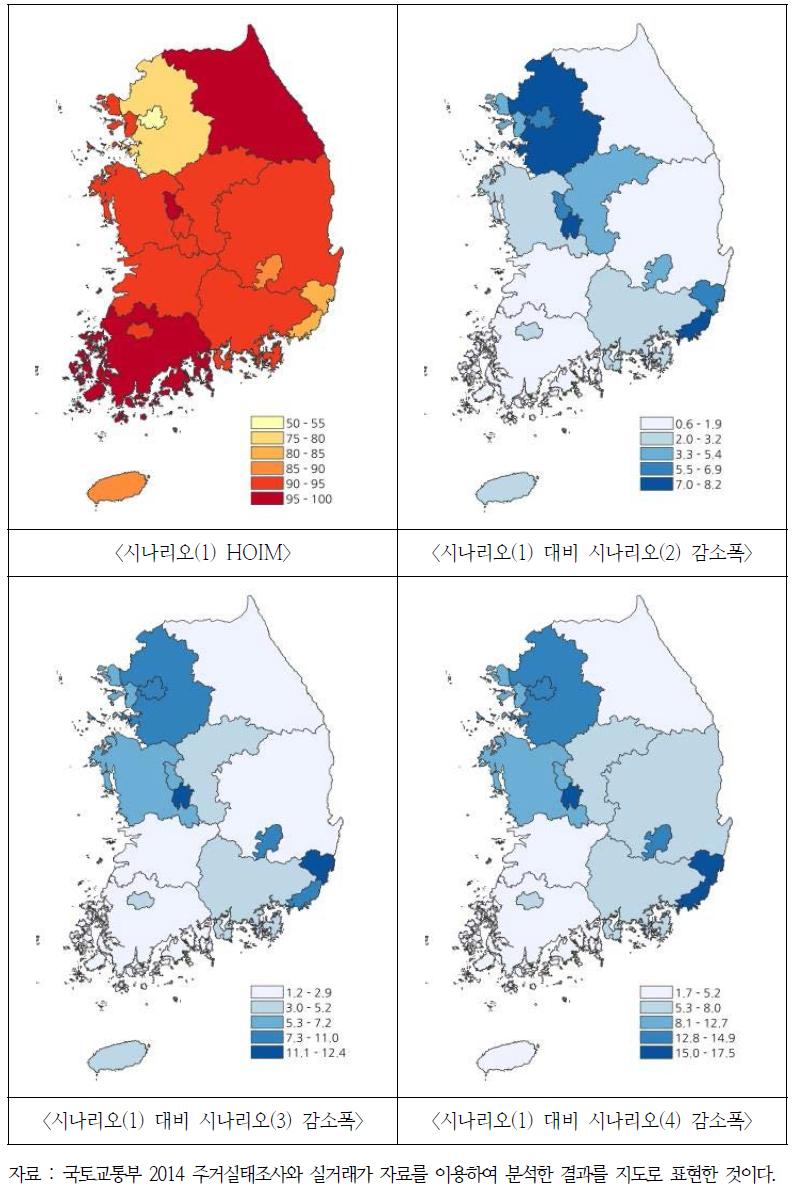 지역별 HOIM 분석결과(전체가구)