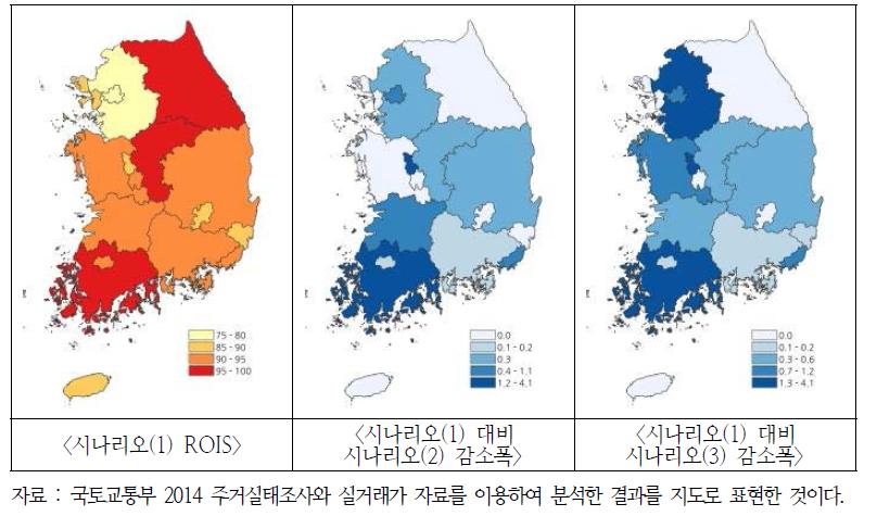 지역별 ROIS 분석결과(30~34세 전체가구)