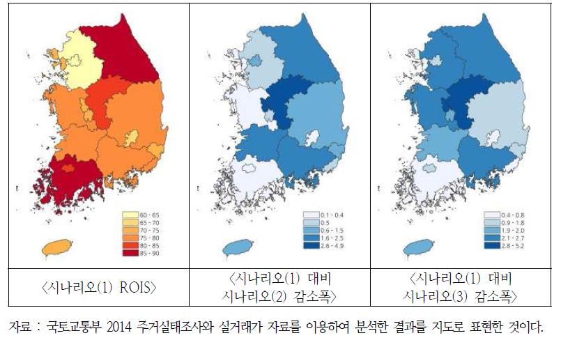 지역별 ROIM 분석결과(30~34세 전체가구)