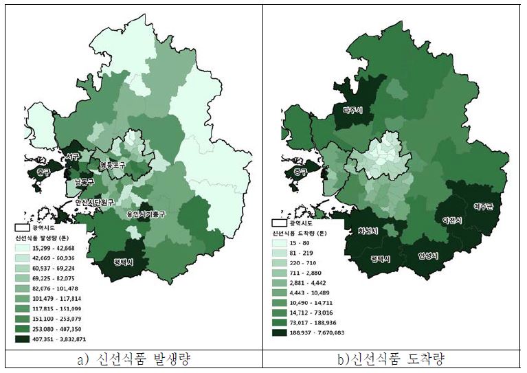 수도권 시·군·구별 신선식품 발생 및 도착량