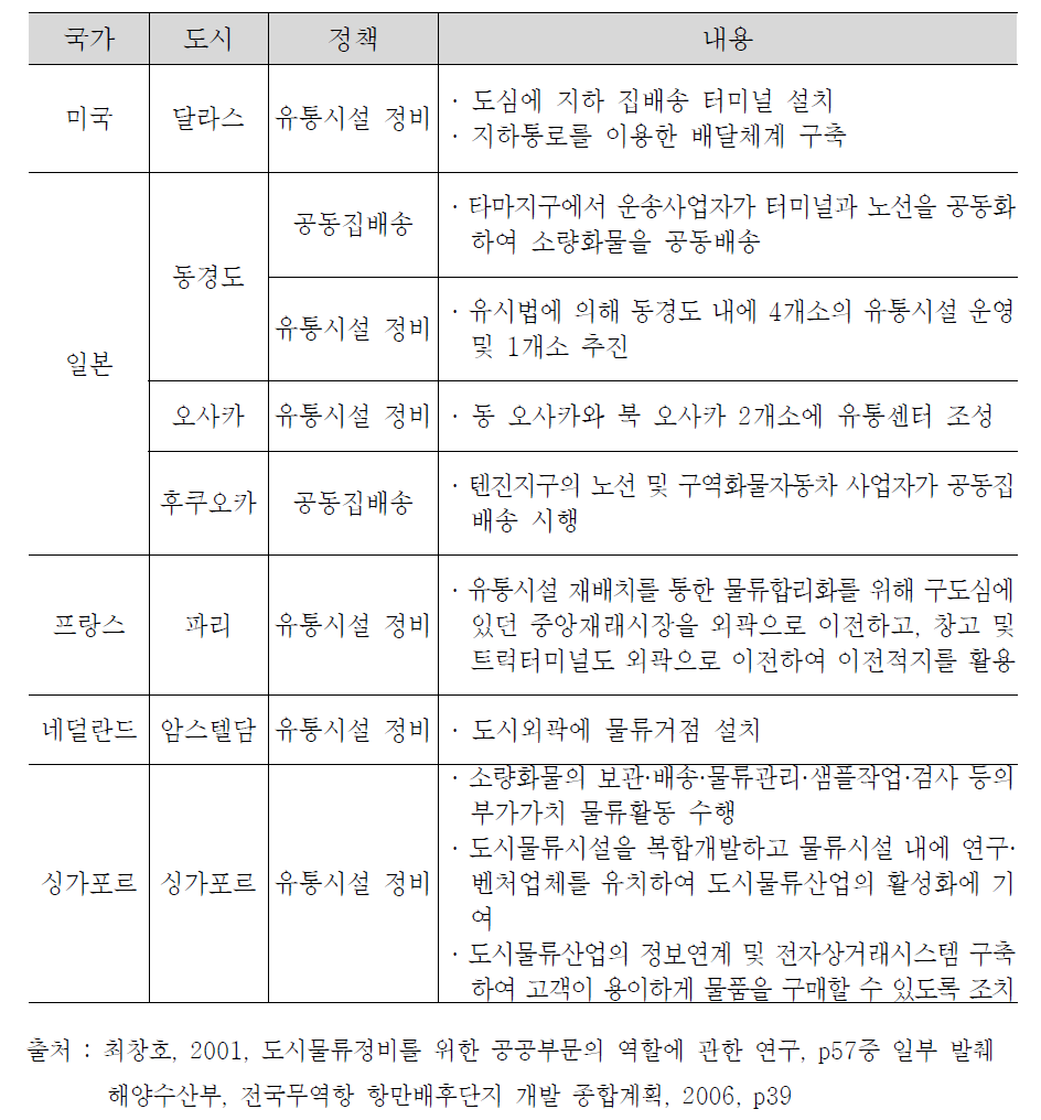 외국의 도시물류 정비사례