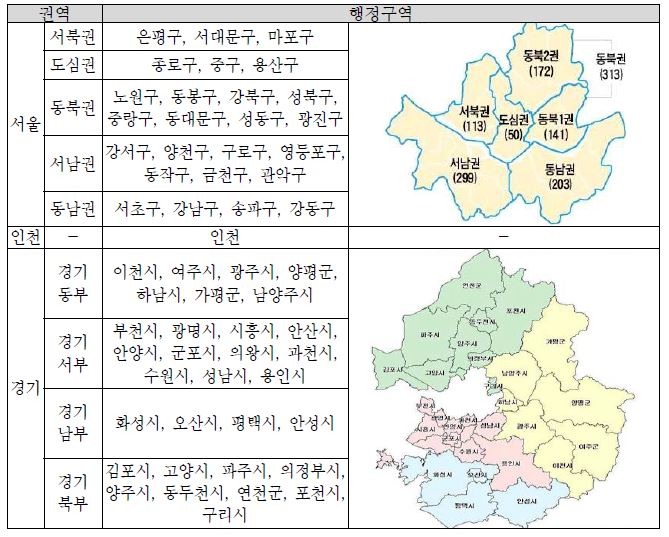 수도권 권역 구분