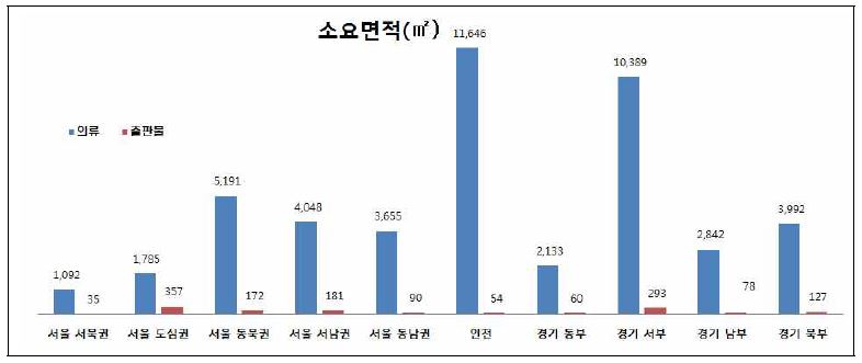 의류와 출판물