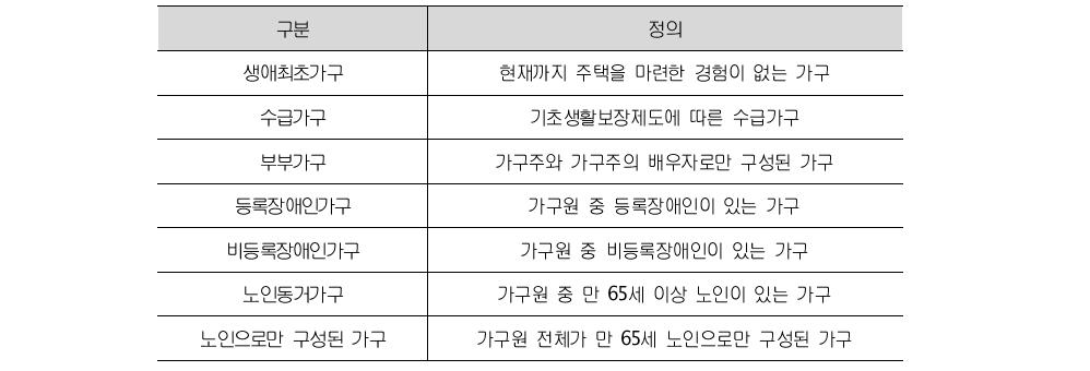 특성가구의 정의