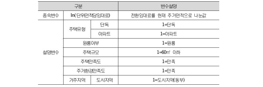 변수설정