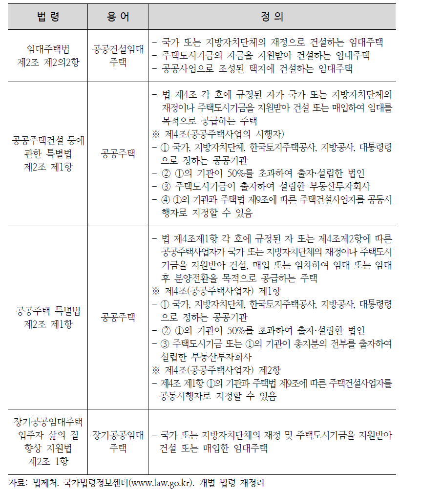 법령 상 공공임대주택의 정의