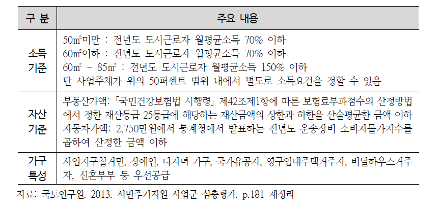 장기전세임대주택 입주자격