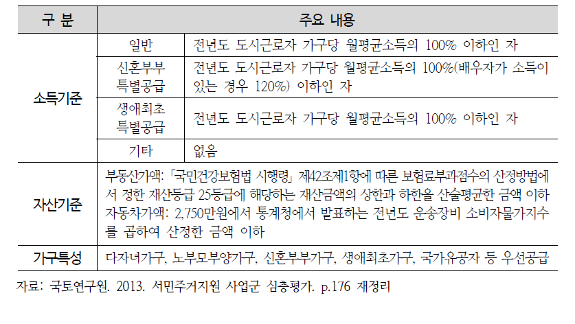 공공임대주택 입주자격