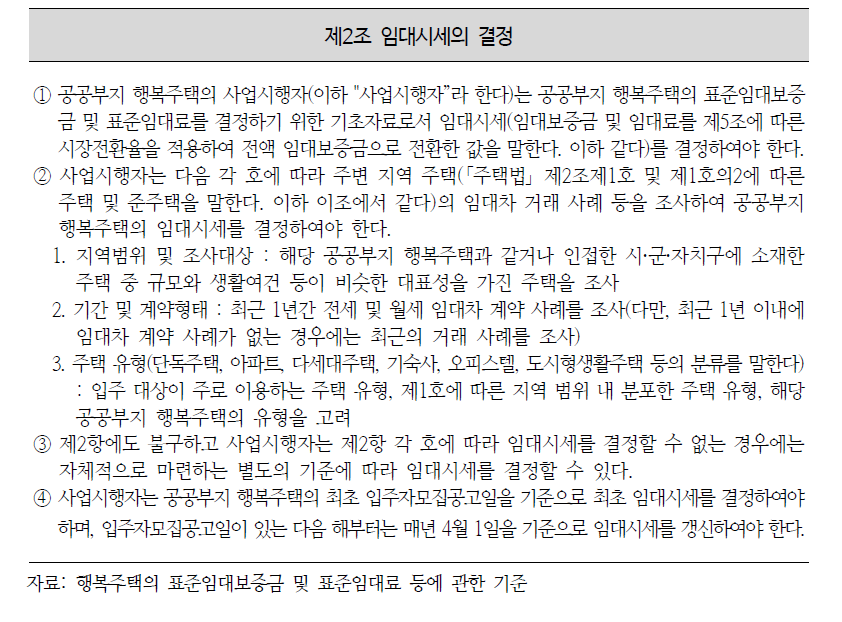 임대시세 산정기준