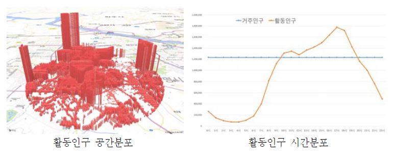 시흥시 지진 반경 5km 활동인구 변화