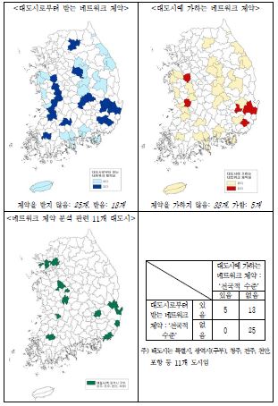 지방중소도시와 대도시 간의 네트워크 제약(2012년): 전국적 수준