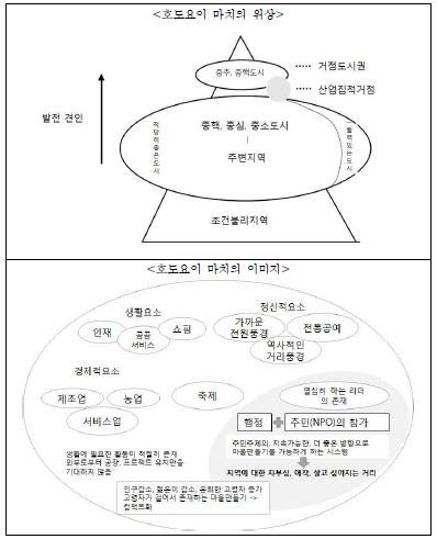 호도요이 마치의 위상과 이미지