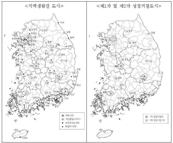 제2차 국토종합개발계획의 지역생활권 중심도시 및 성장거점