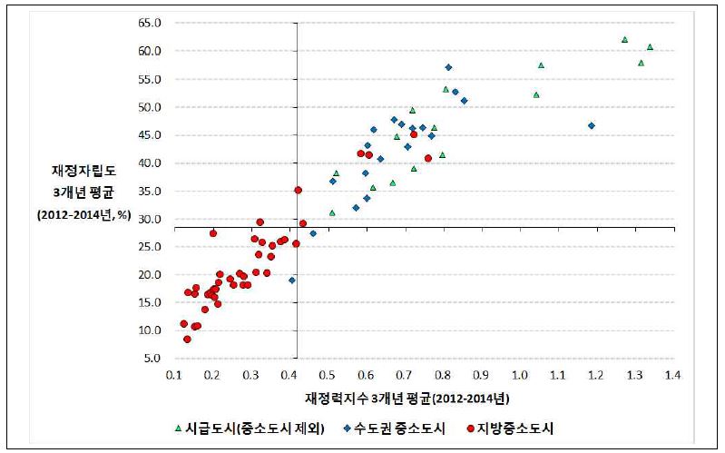 재정력