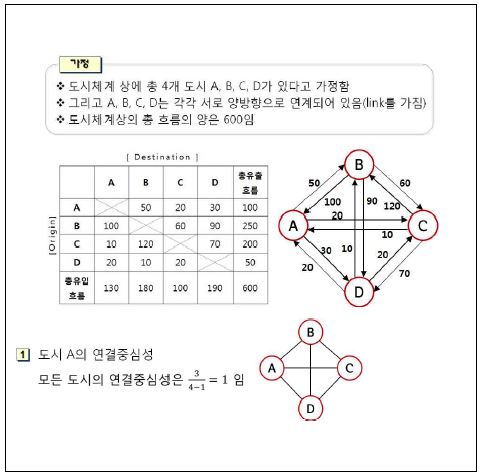 개념설명: 지배력지수, 영향력지수, 네트워크 제약