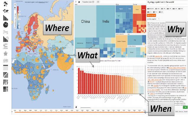 차트, 이야기 등 인포그래픽과 지도의 융합활용 사례