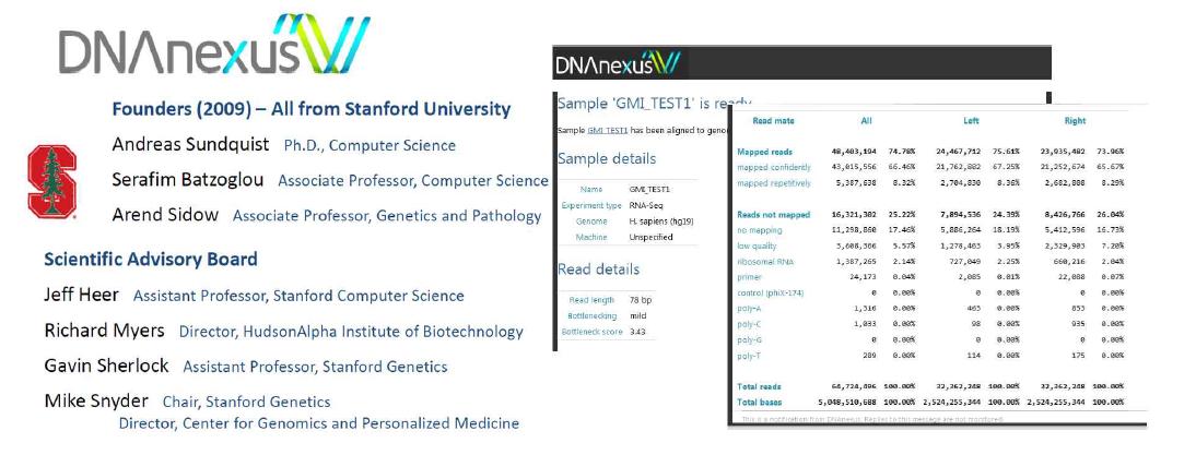 DNAnexus를 활용한 RNA-Seq 데이터의 분석 예