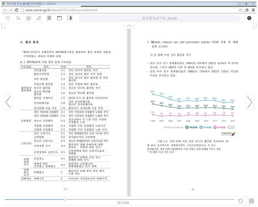 홈페이지에 공개된 흡연 프로파일 주요 요약 e-book