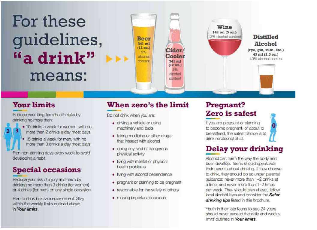 캐나다의 Low-risk drinking guideline