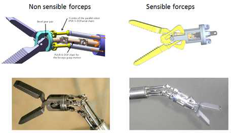 제작된 힘 감지형 다자유도 수술도구