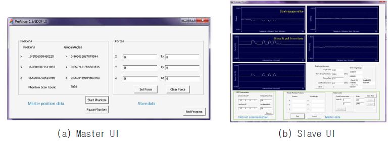 haptic Master/Slave robot system의 test program