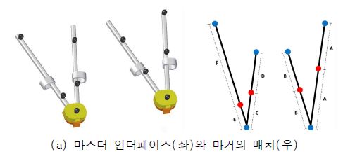 마스터 인터페이스의 구조