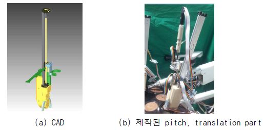 일체화된 pitch, translation part