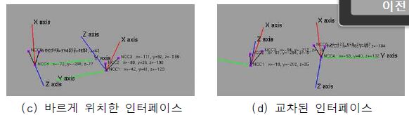 적용된 알고리즘을 통해 재구성된 인터페이스의 예