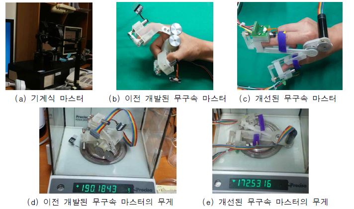 무구속 마스터와 기계식 마스터