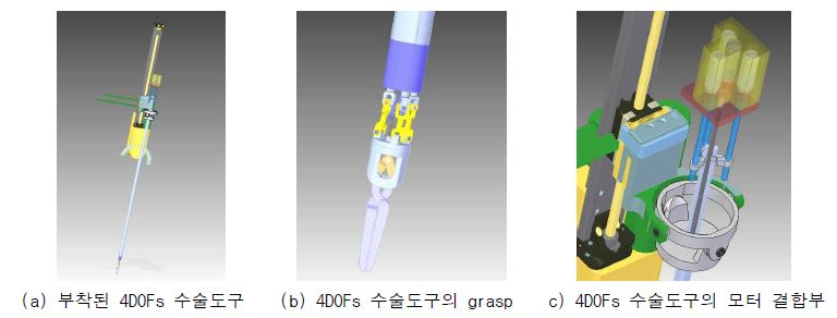 4DOFs 수술도구가 결합된 슬레이브 로봇