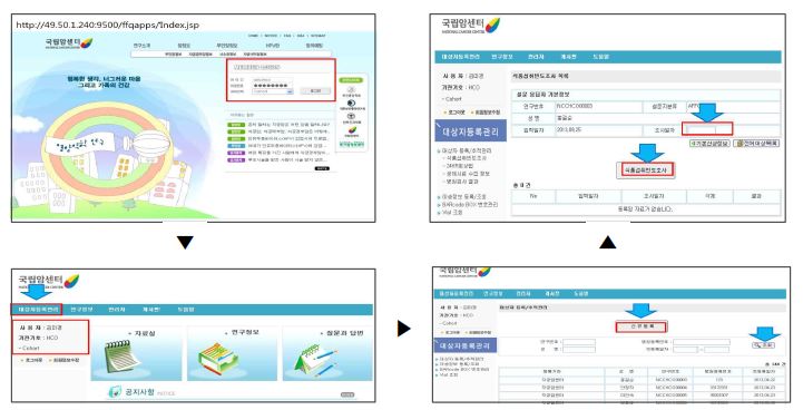 연구등록시스템 연구 대상자 등록 과정