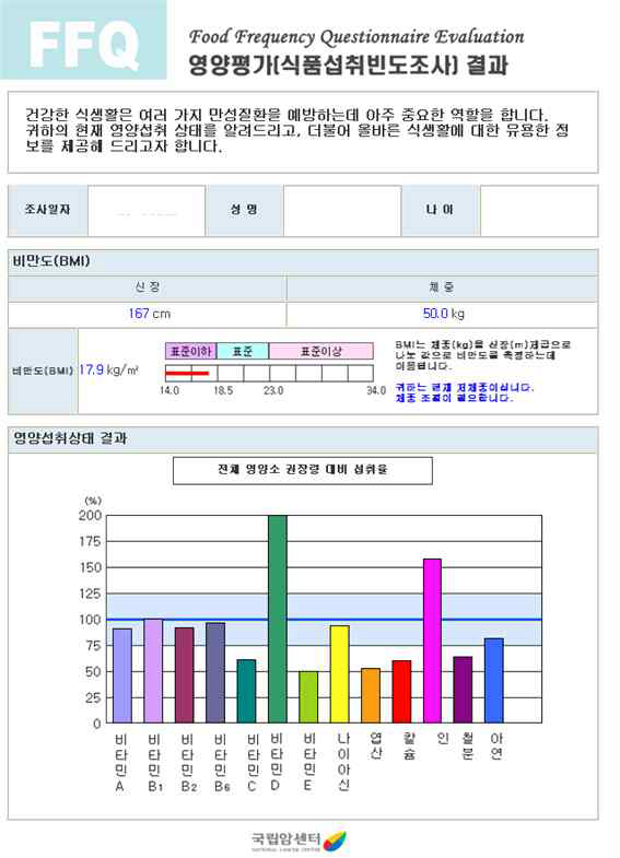 영양평가(식품섭취빈도조사) 결과지