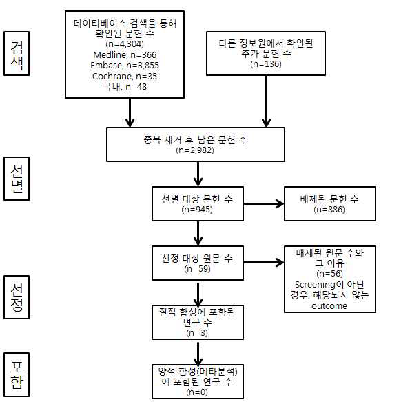 이중조영바륨관장술근거검색 과정