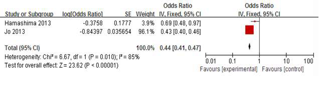 Meta-analysis : Case control in EGD (N 이용, Hamashima 3년 이내)