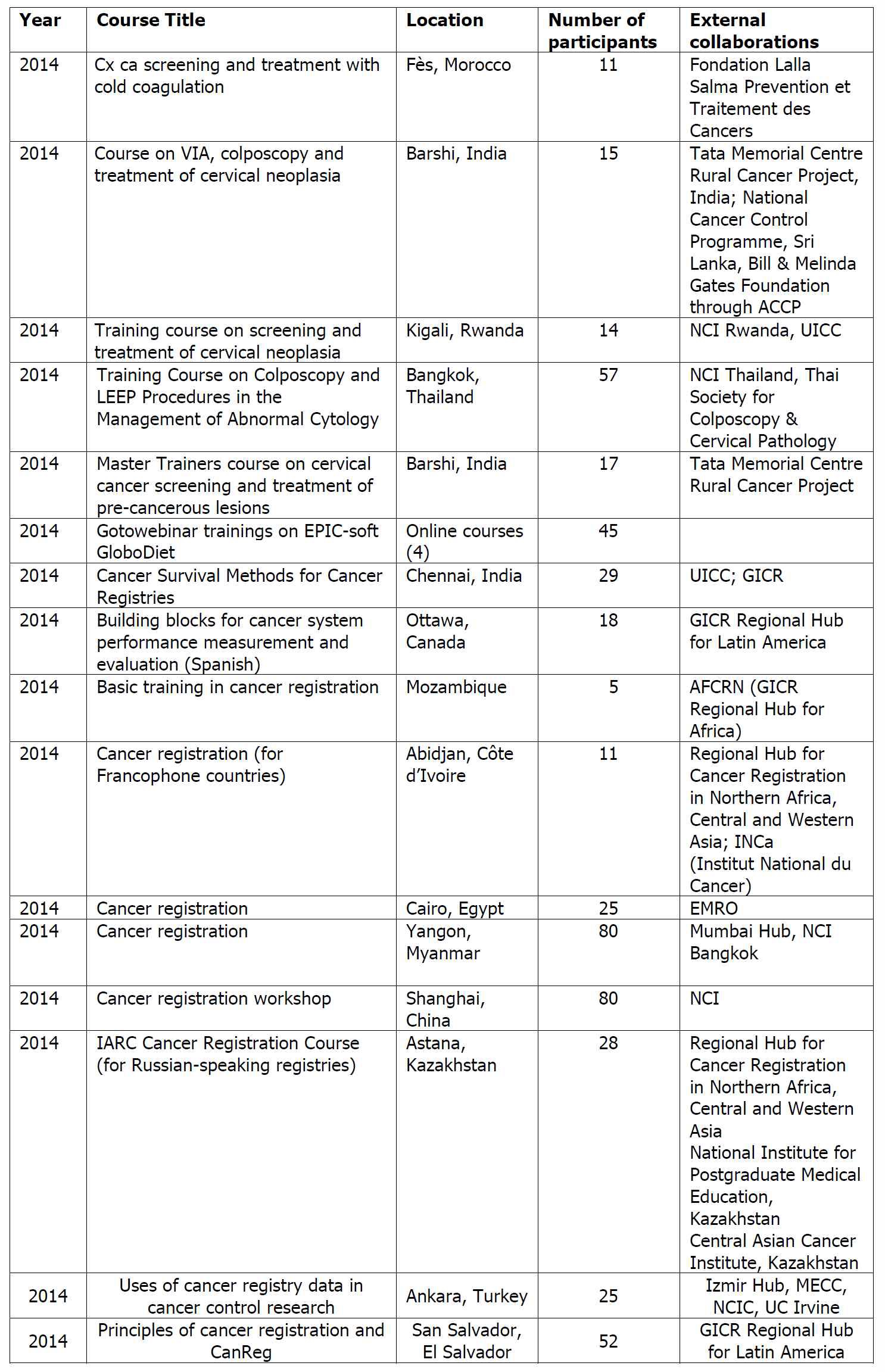 IARC Specialized and Advanced Courses 2013-2014