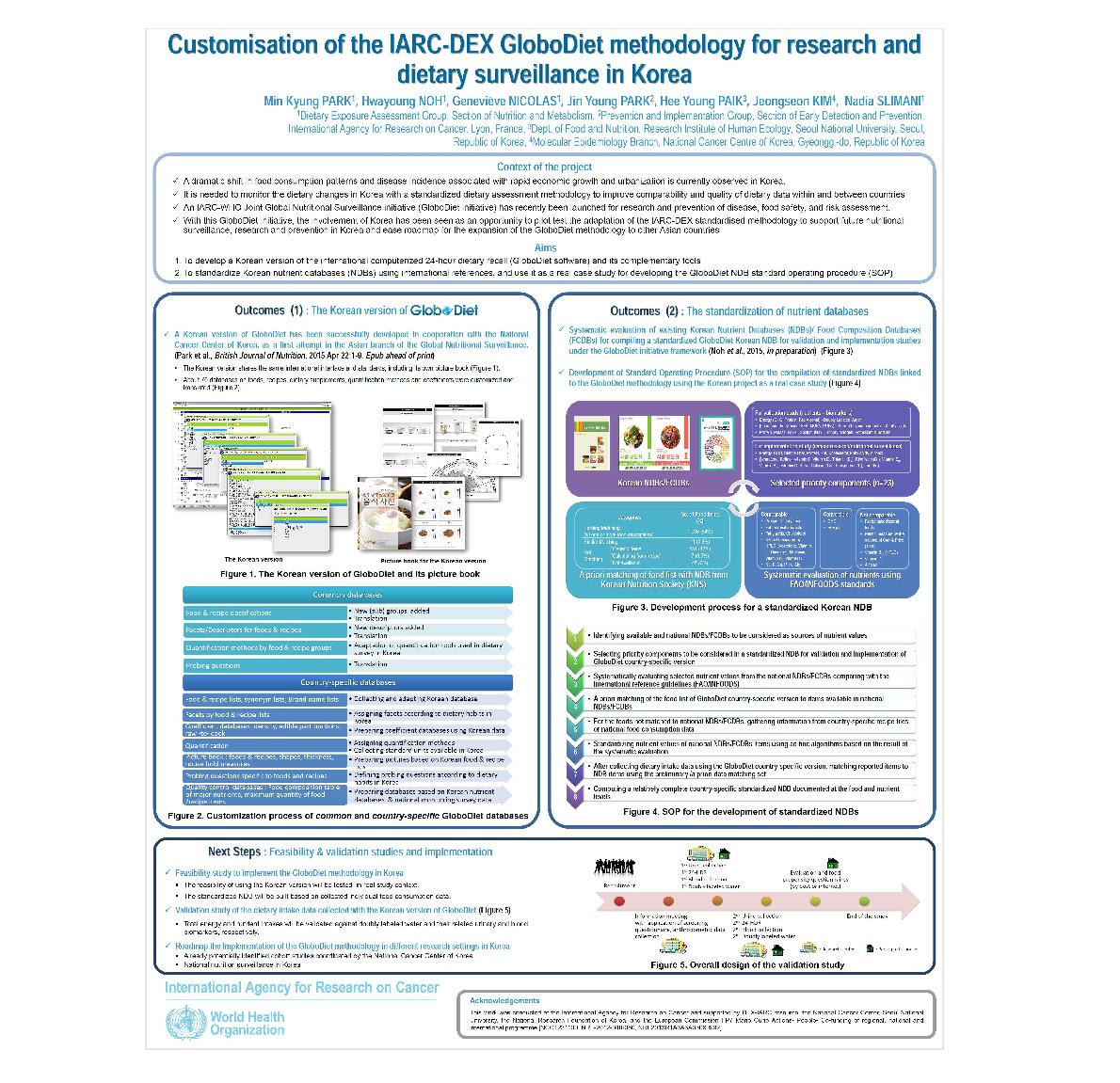 NCC-IARC GloboDiet (EPIC-Soft) 한국어 버전 포스터 발표