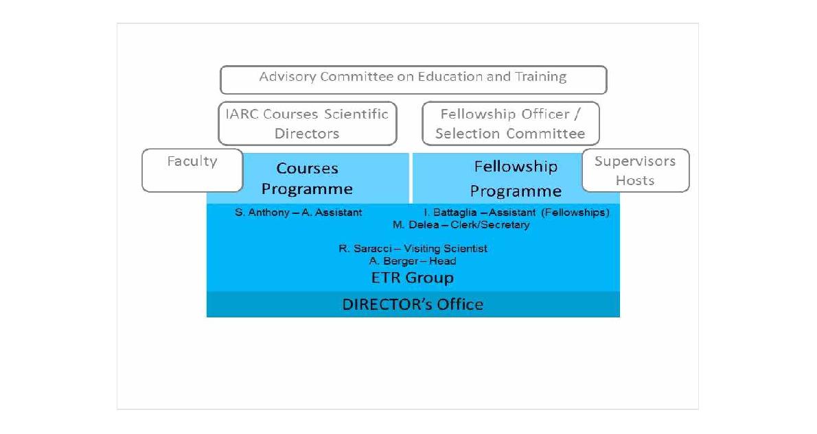 Education and Training Group (ETR): Organizational Structure
